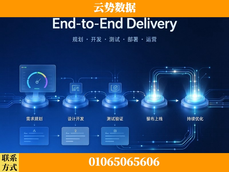 昌吉-End-to-End Delivery